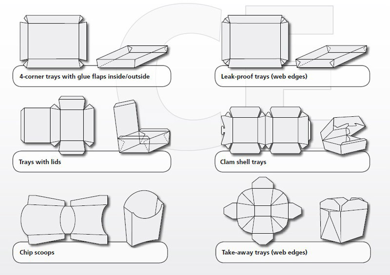 紙盒機(jī)樣品尺寸